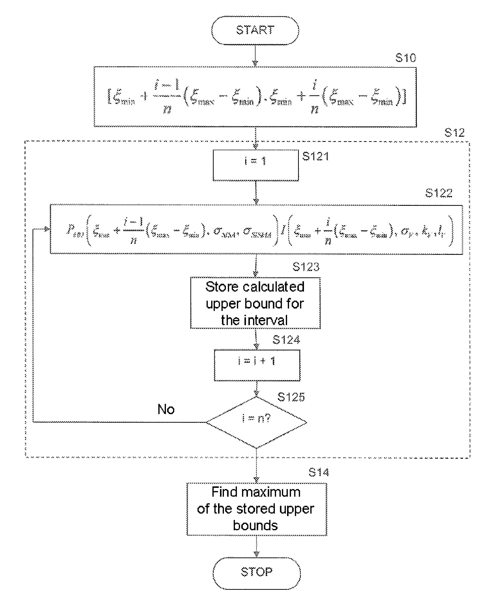 Method and device for estimation of the integrity risk in a satellite navigation system