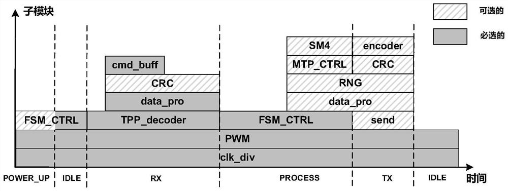 RFID tag digital baseband system