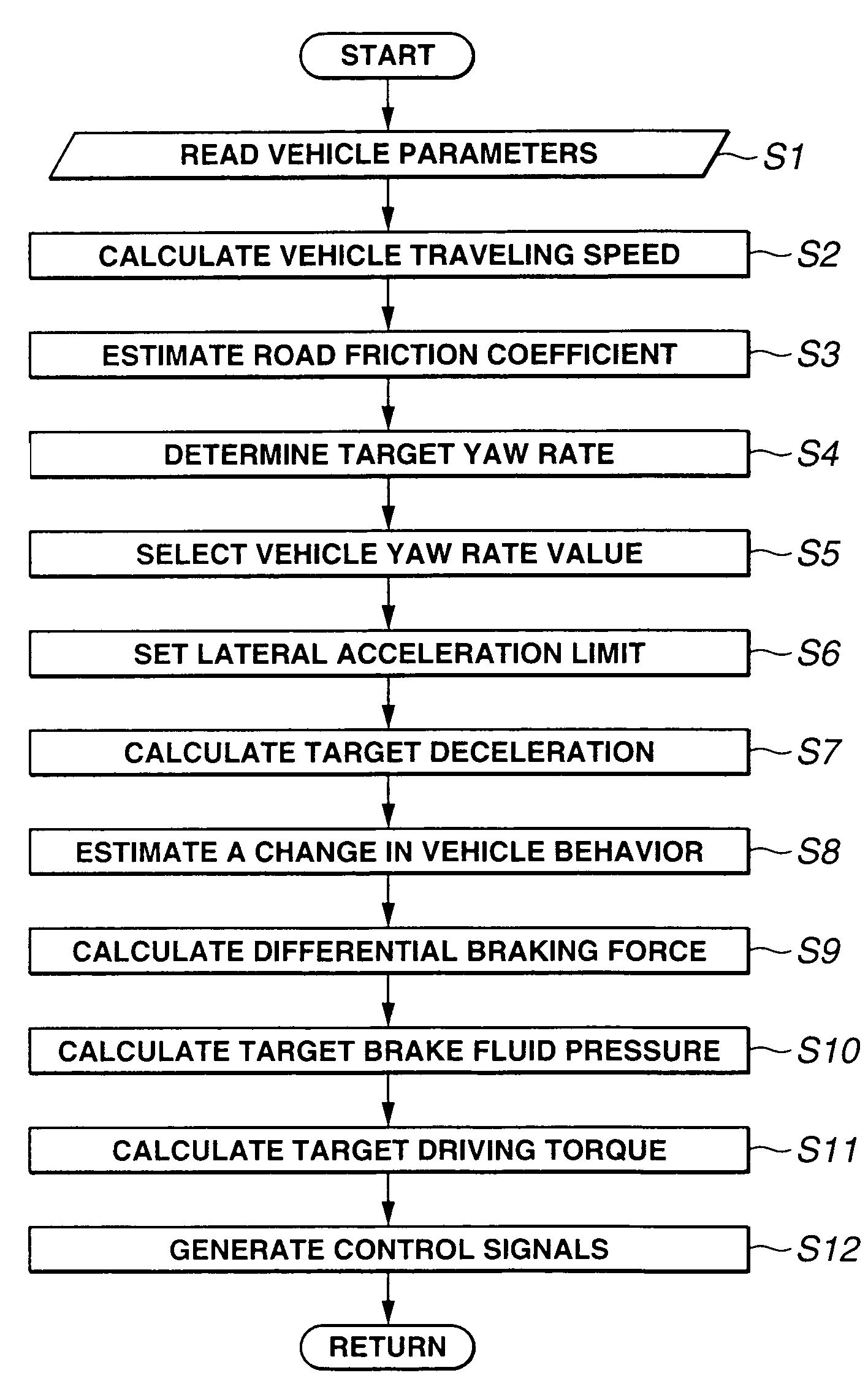 Deceleration control apparatus and method for automotive vehicle