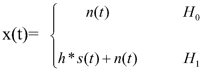 A wifi rate control method based on ambient noise and sta distance