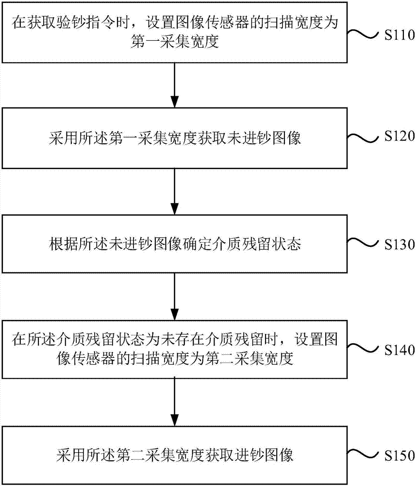 Currency detection method and device