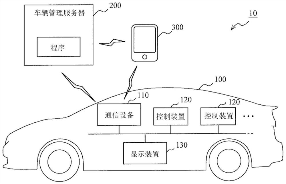 Vehicle control device, program update method, and program update system