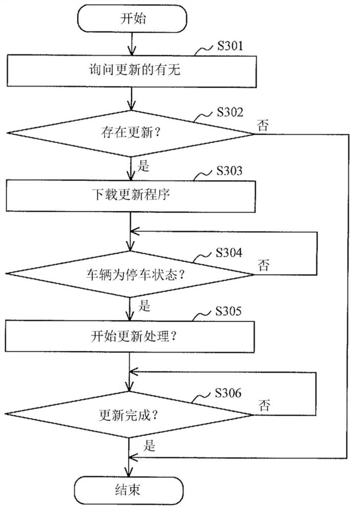 Vehicle control device, program update method, and program update system