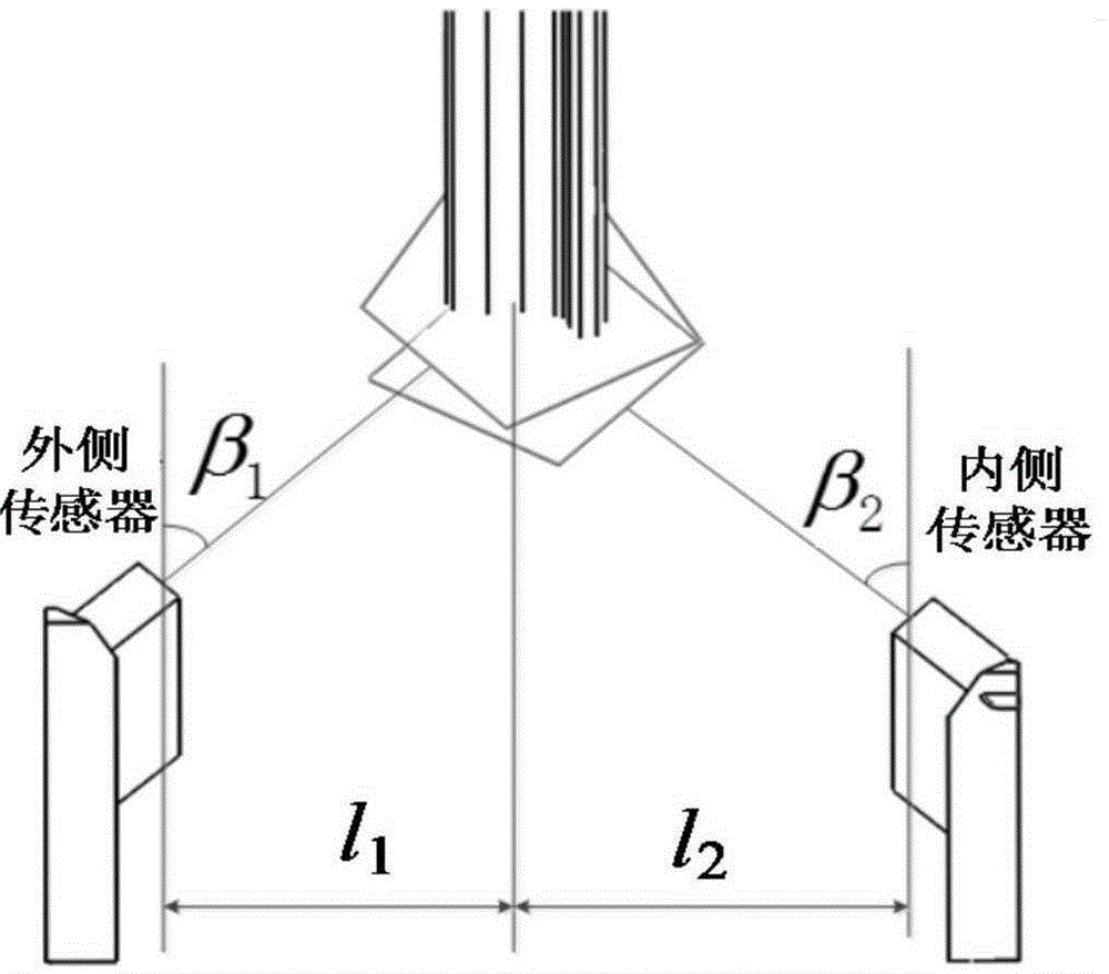 Wheel set size on-line detection method and device based on various sensors