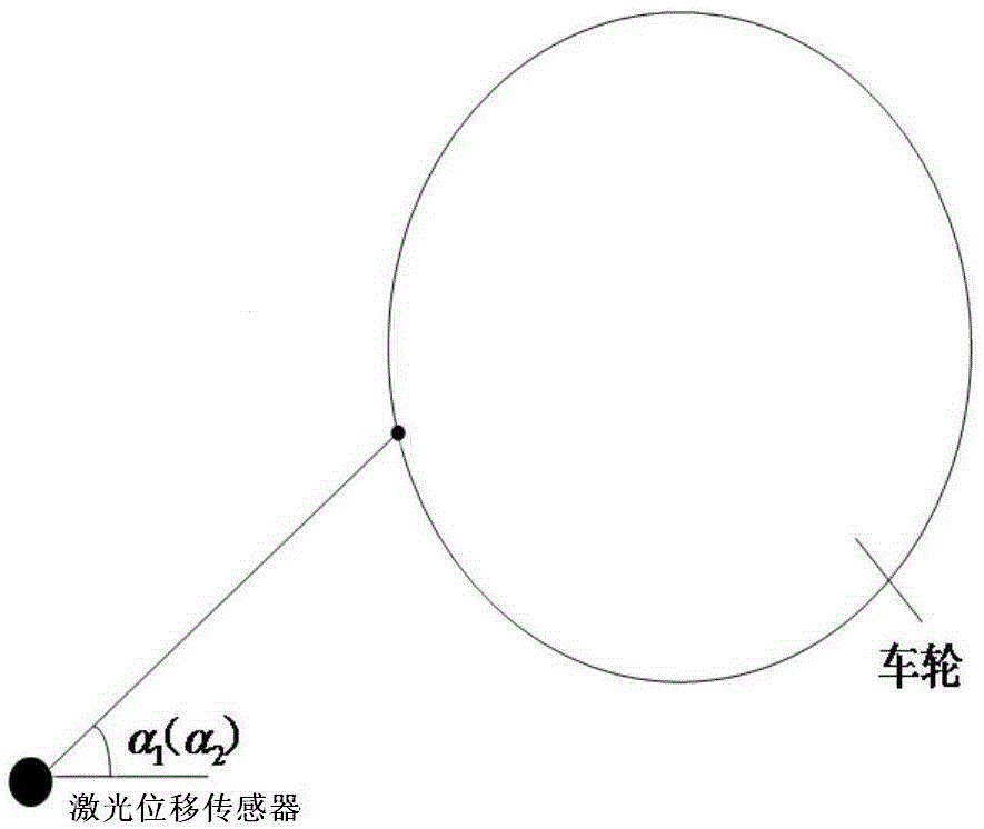 Wheel set size on-line detection method and device based on various sensors