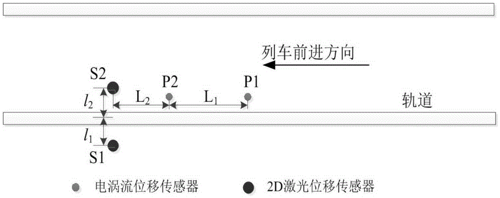 Wheel set size on-line detection method and device based on various sensors