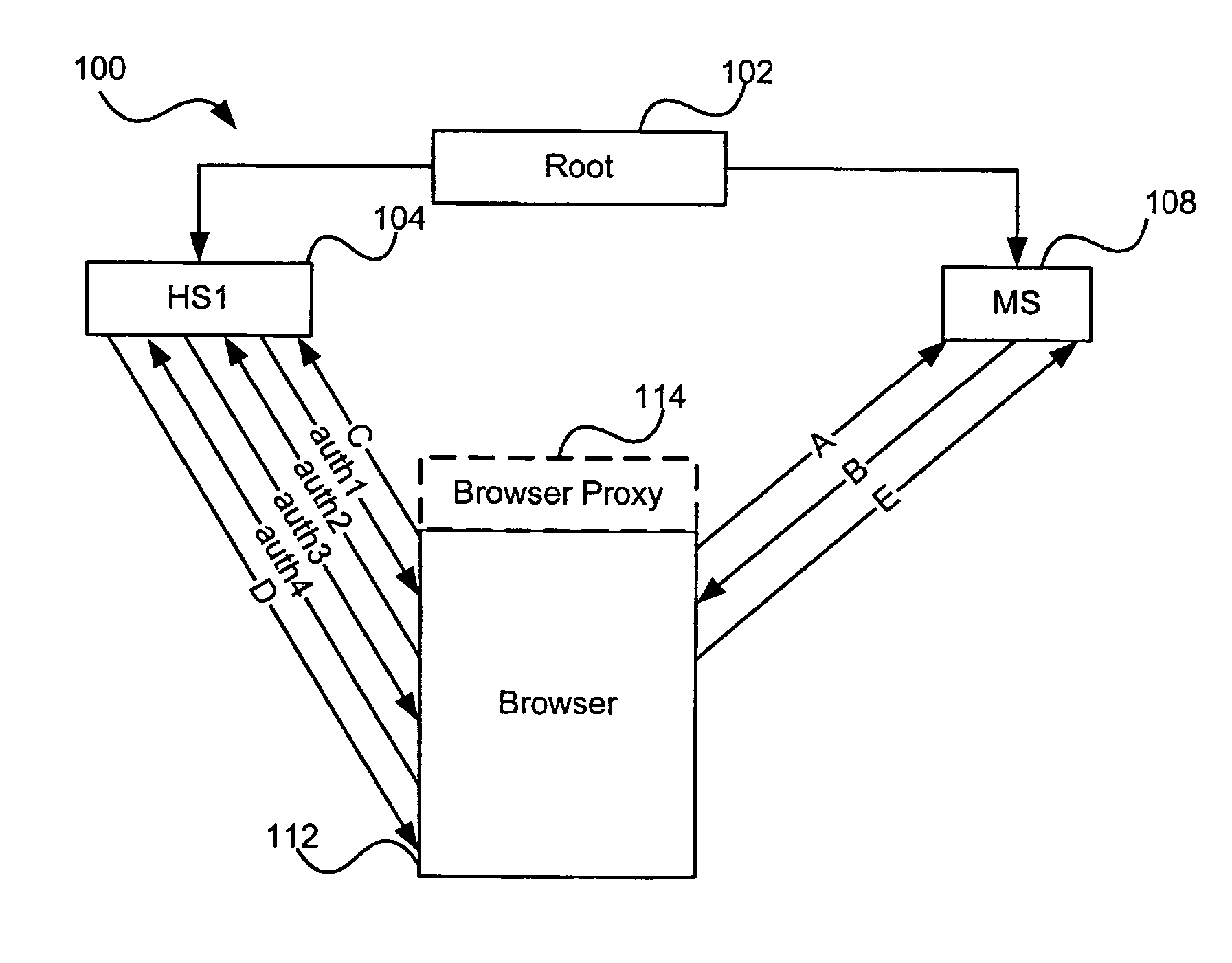 Auditable privacy policies in a distributed hierarchical identity management system