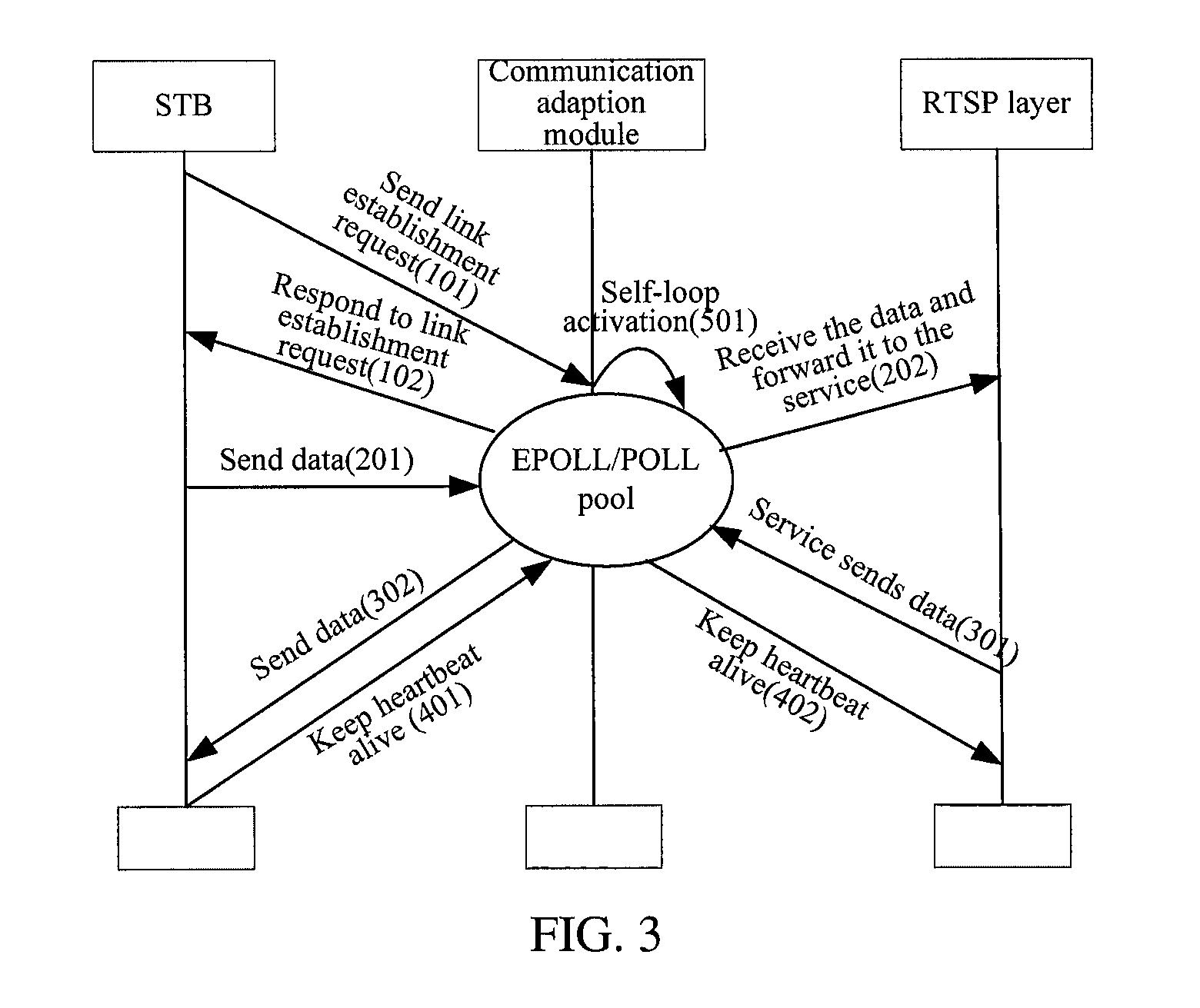 Massive terminals access of a streaming media server including setting maximum count of file handles allowed to be opened