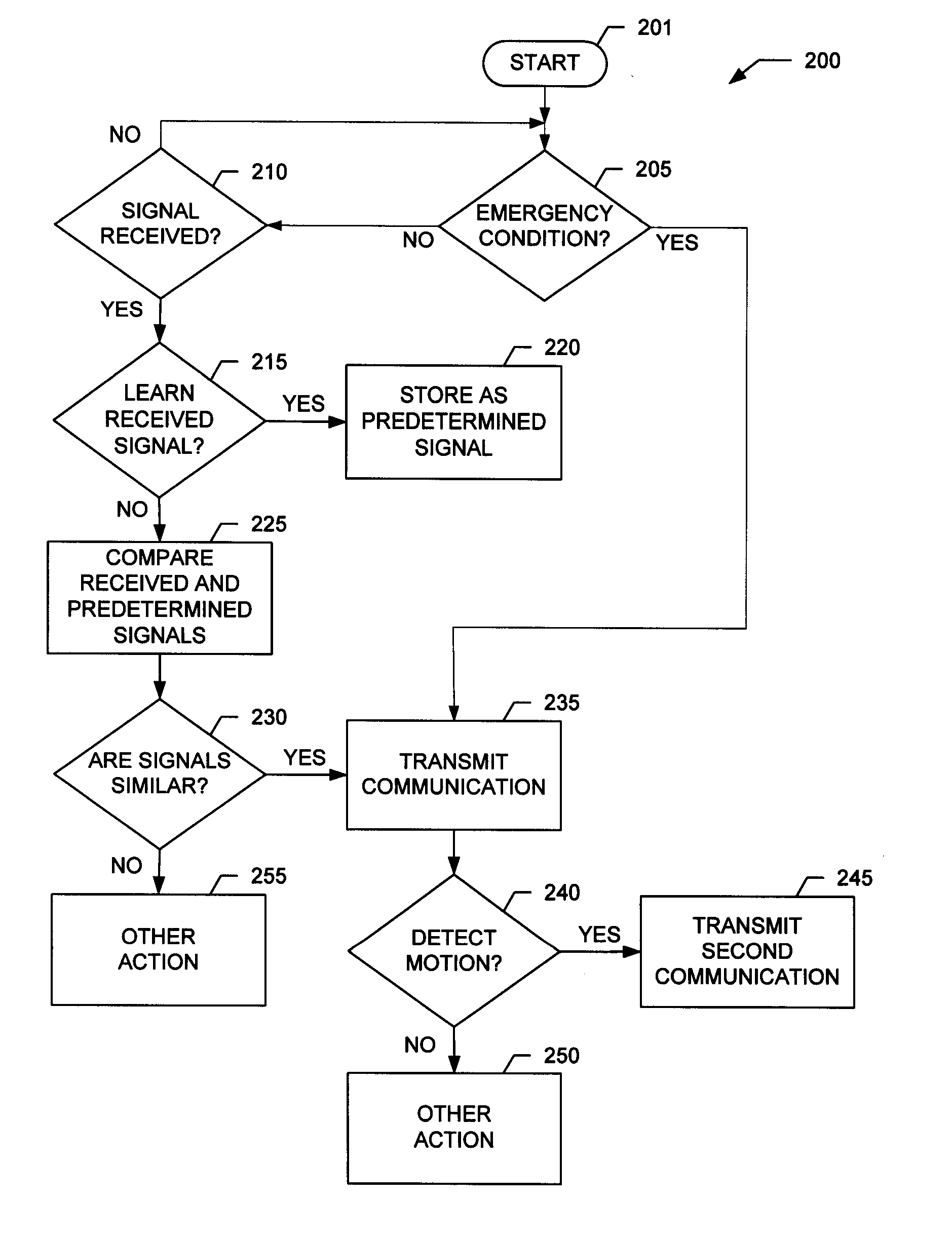 Remotely activated, multiple stage alarm system