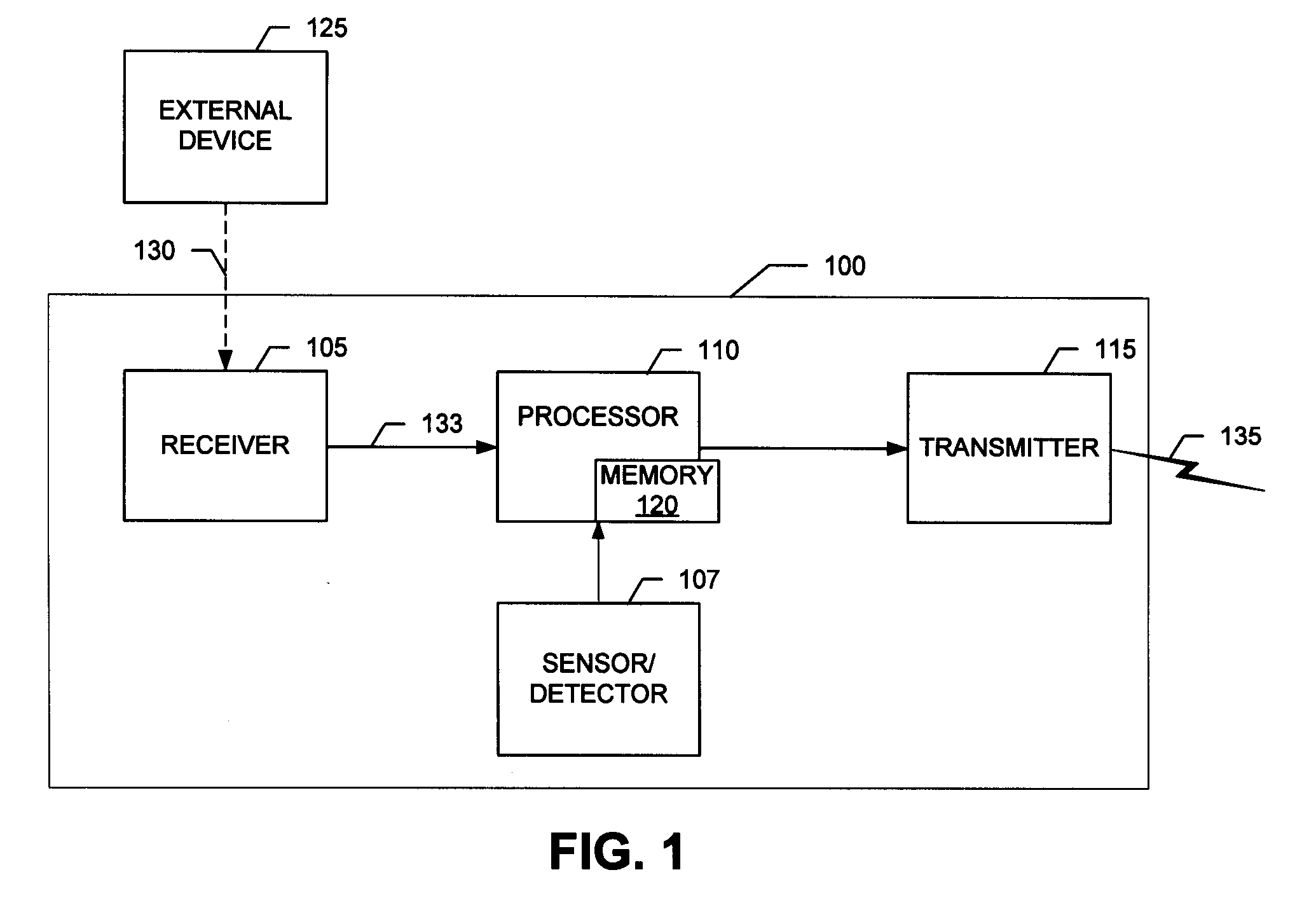 Remotely activated, multiple stage alarm system