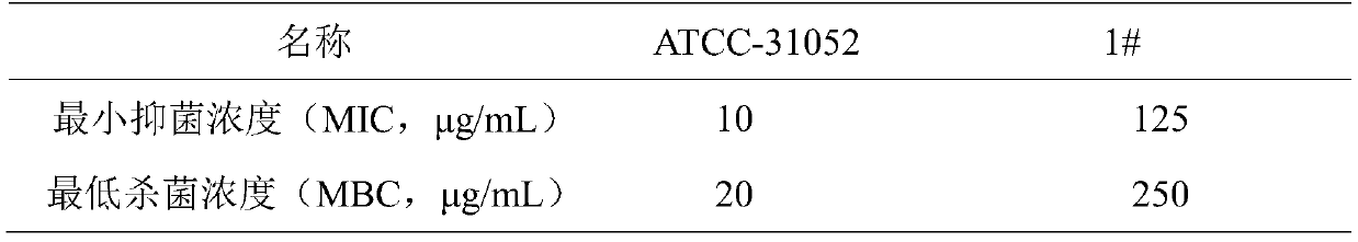 Application of chelerythrine in inhibiting growth of multi-drug resistant providencia rettgeri