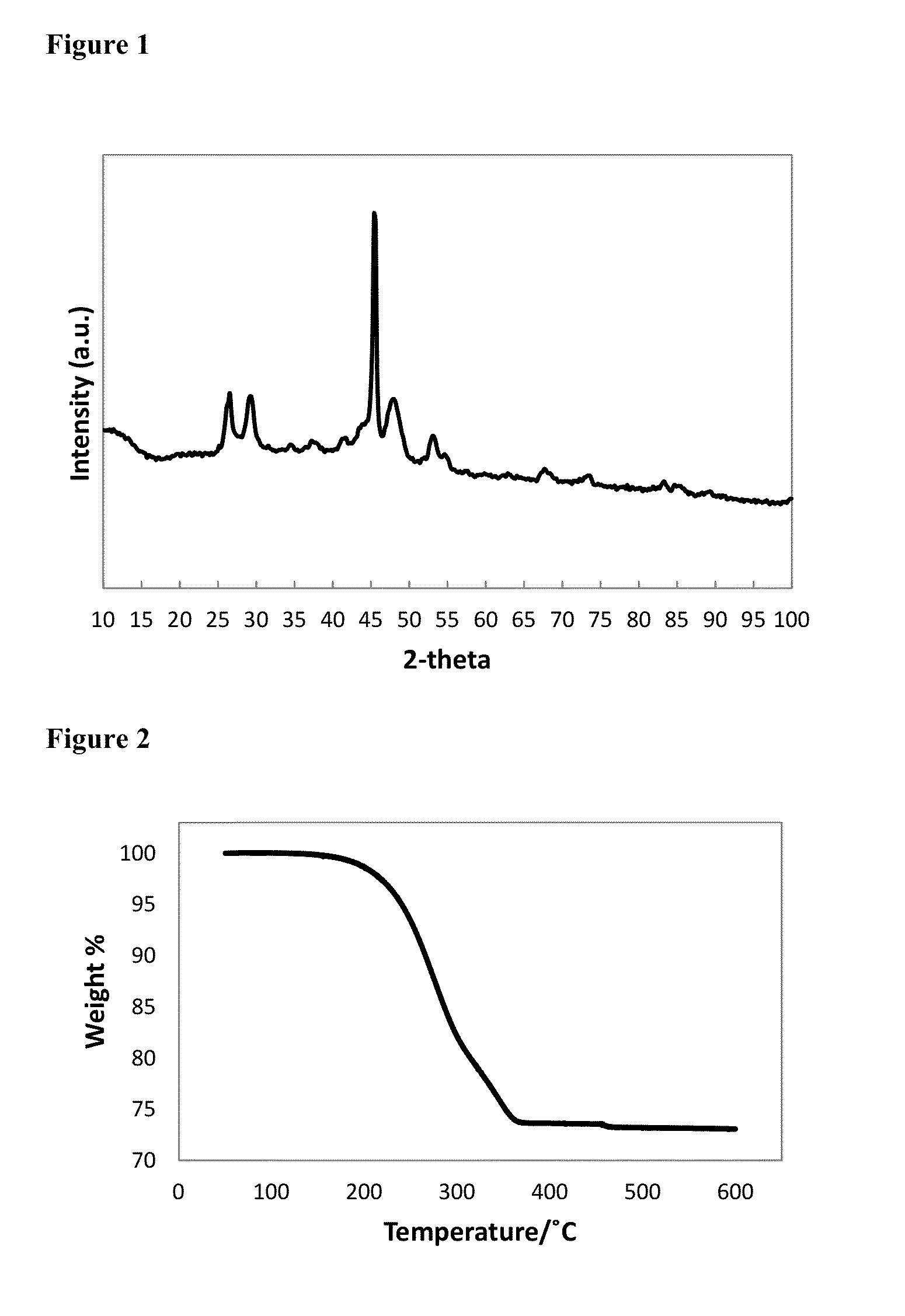 Preparation of Copper Selenide Nanoparticles