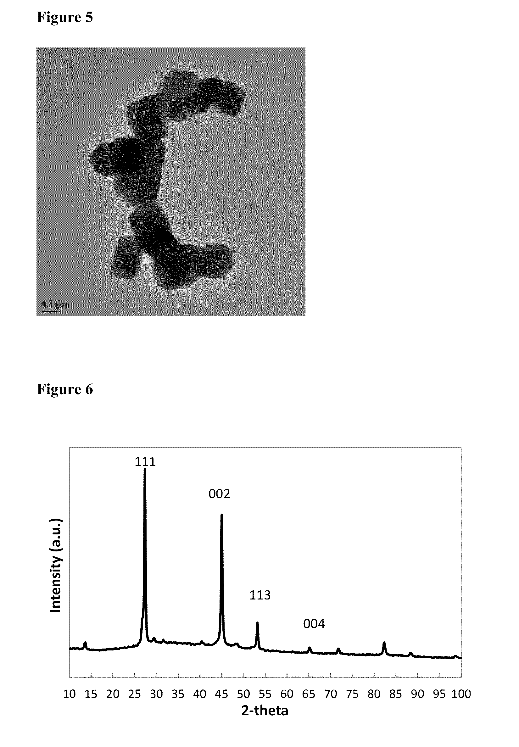 Preparation of Copper Selenide Nanoparticles