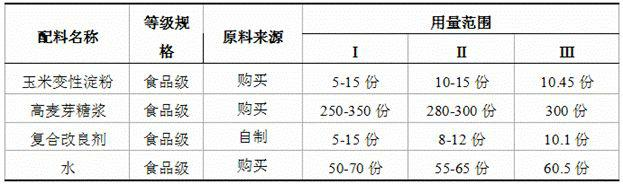 Special powder for producing high-quality mochi and making method of powder