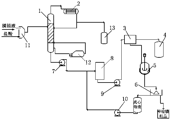 A kind of continuous production process for preparing glufosinate-ammonium