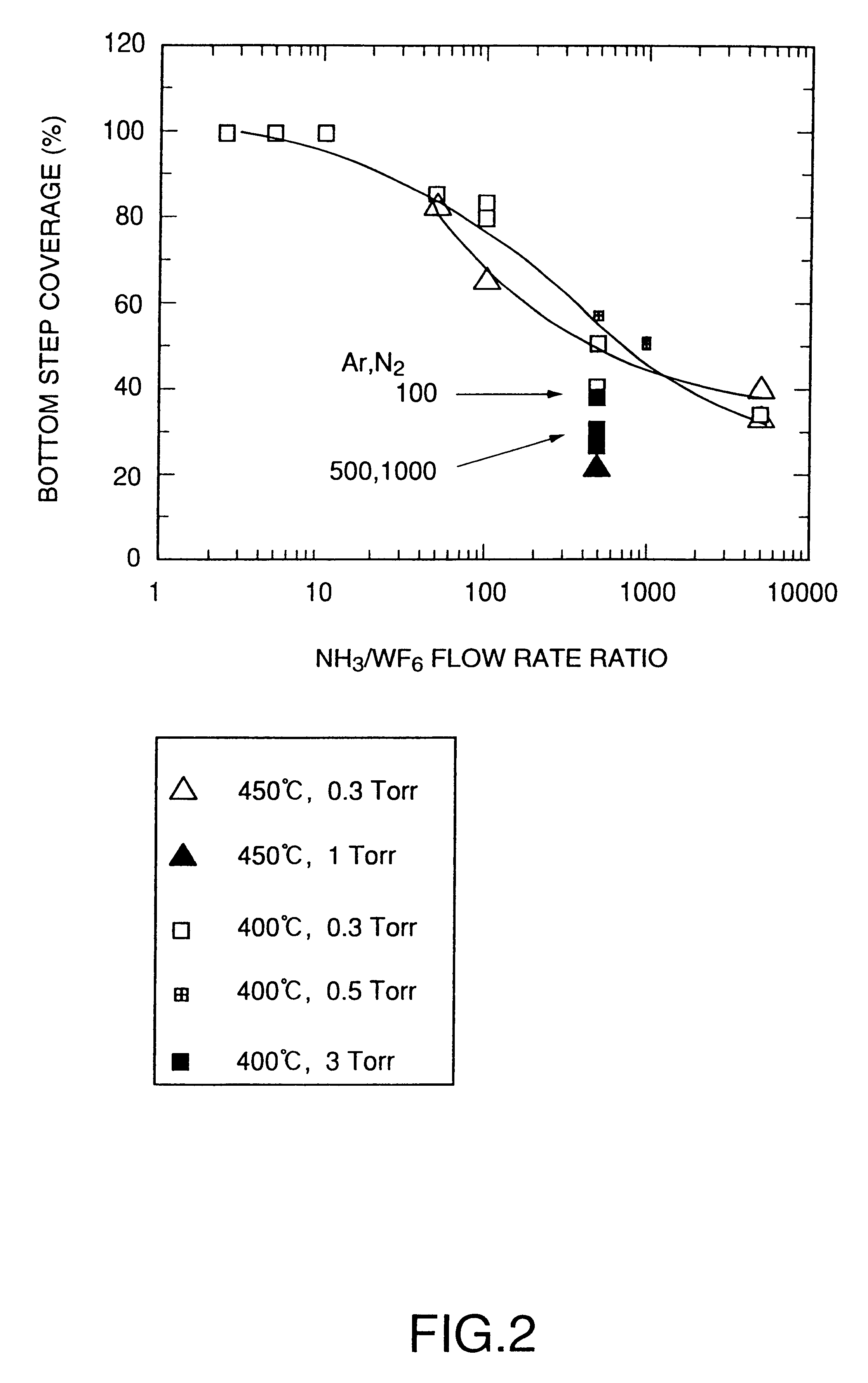 Semiconductor device fabricating method and system for carrying out the same