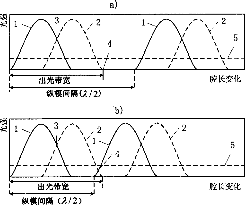 Nano laser measuring rule and subdivision method for nano measurement realization