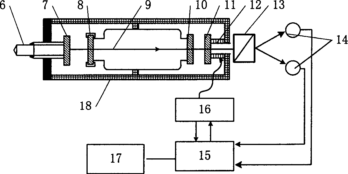 Nano laser measuring rule and subdivision method for nano measurement realization