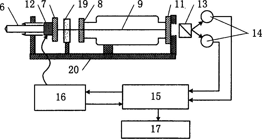 Nano laser measuring rule and subdivision method for nano measurement realization