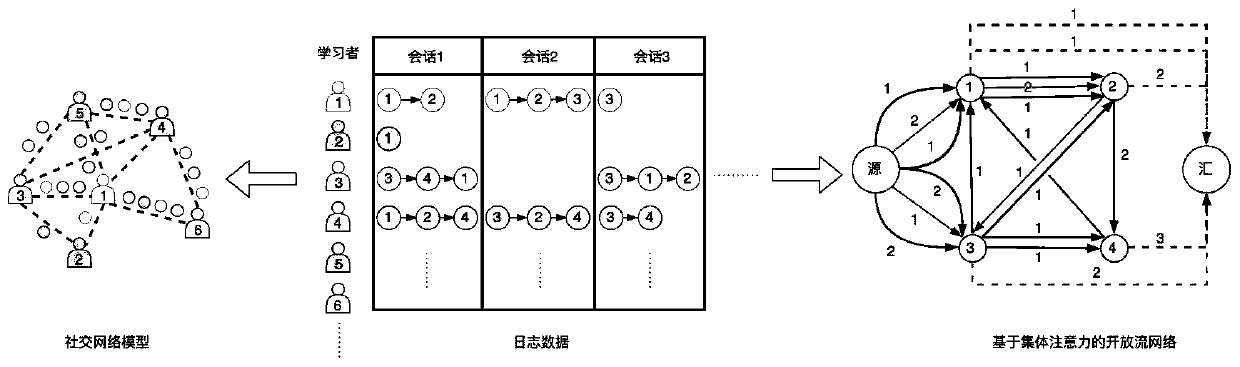 Method for measuring user behaviors in online learning environment based on collective attention