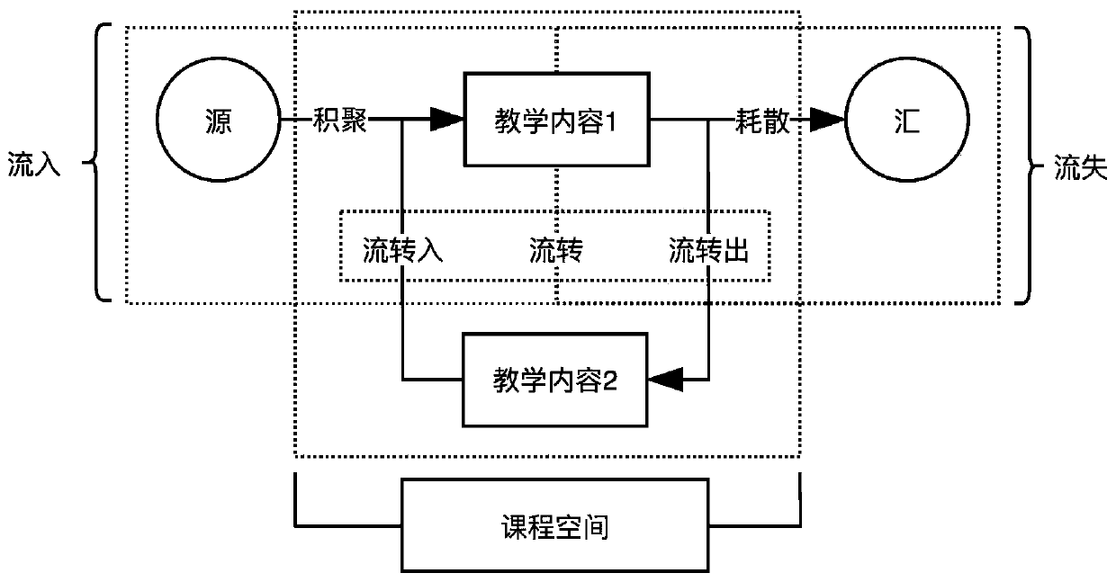 Method for measuring user behaviors in online learning environment based on collective attention