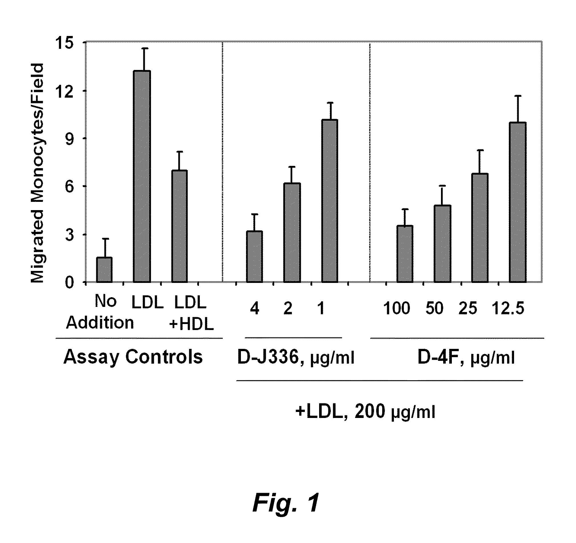 G-type peptides and other agents to ameliorate atherosclerosis and other pathologies