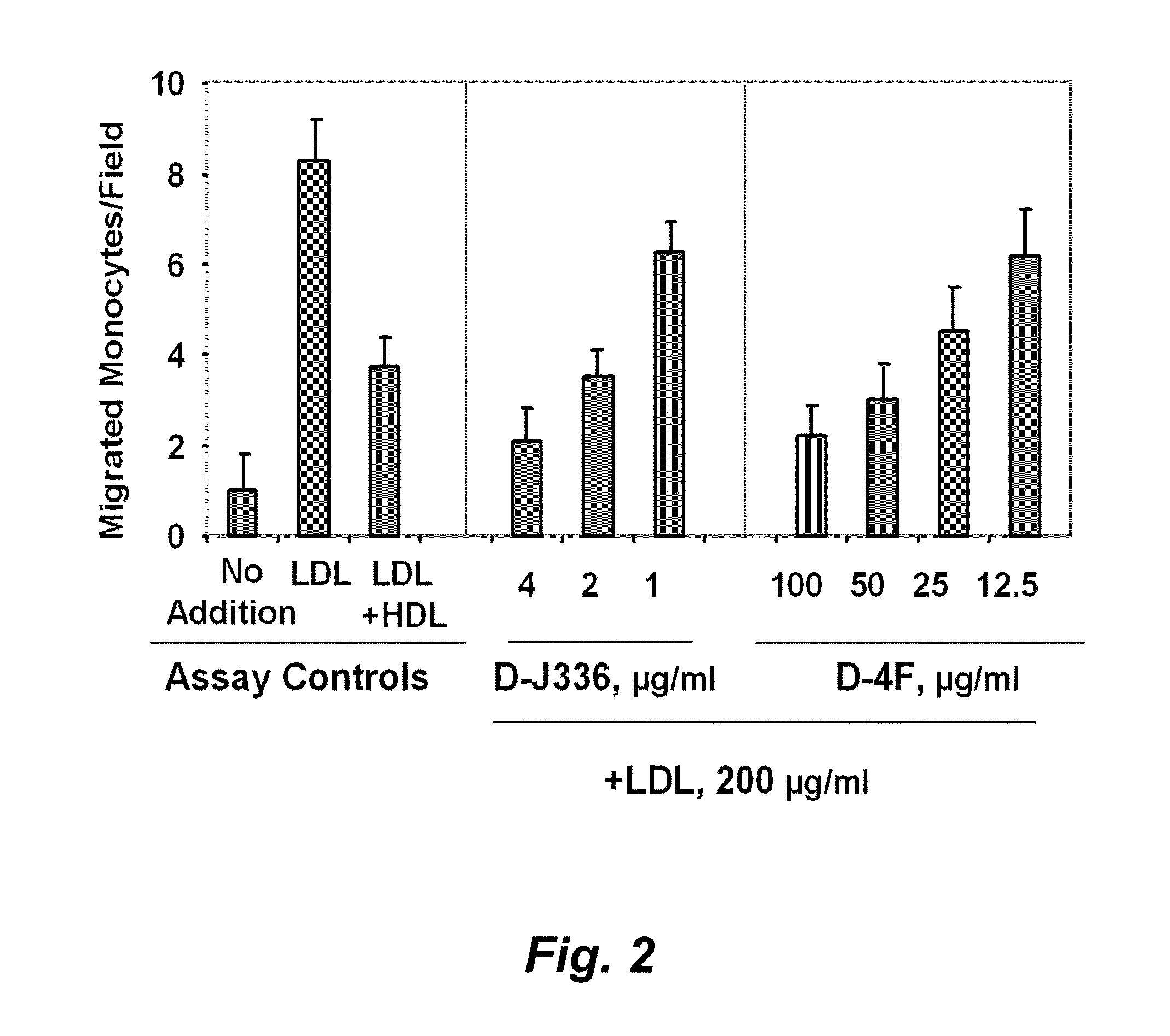 G-type peptides and other agents to ameliorate atherosclerosis and other pathologies