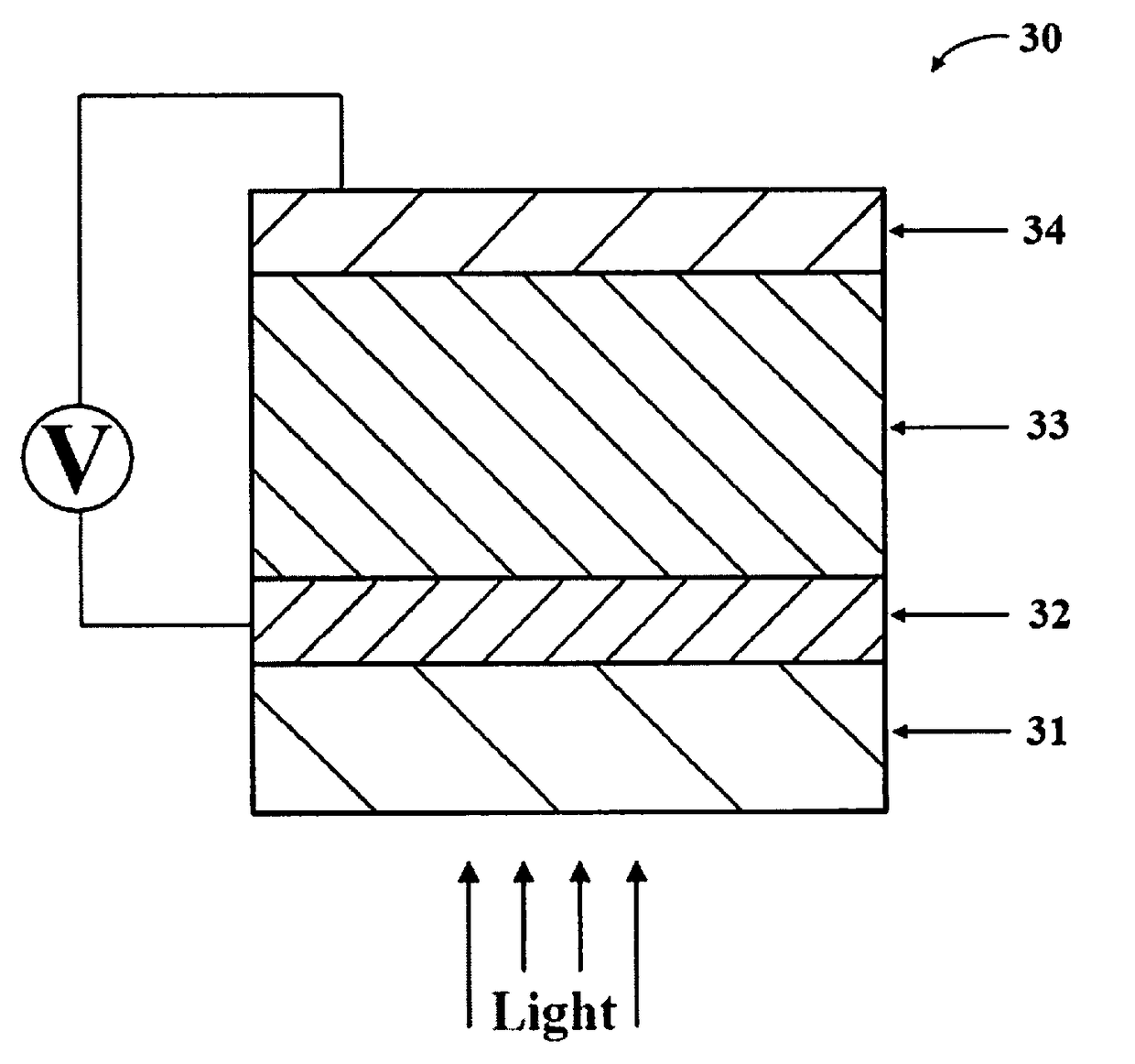 Multi-layered water-splitting photocatalyst having a plasmonic metal layer with optimized plasmonic effects