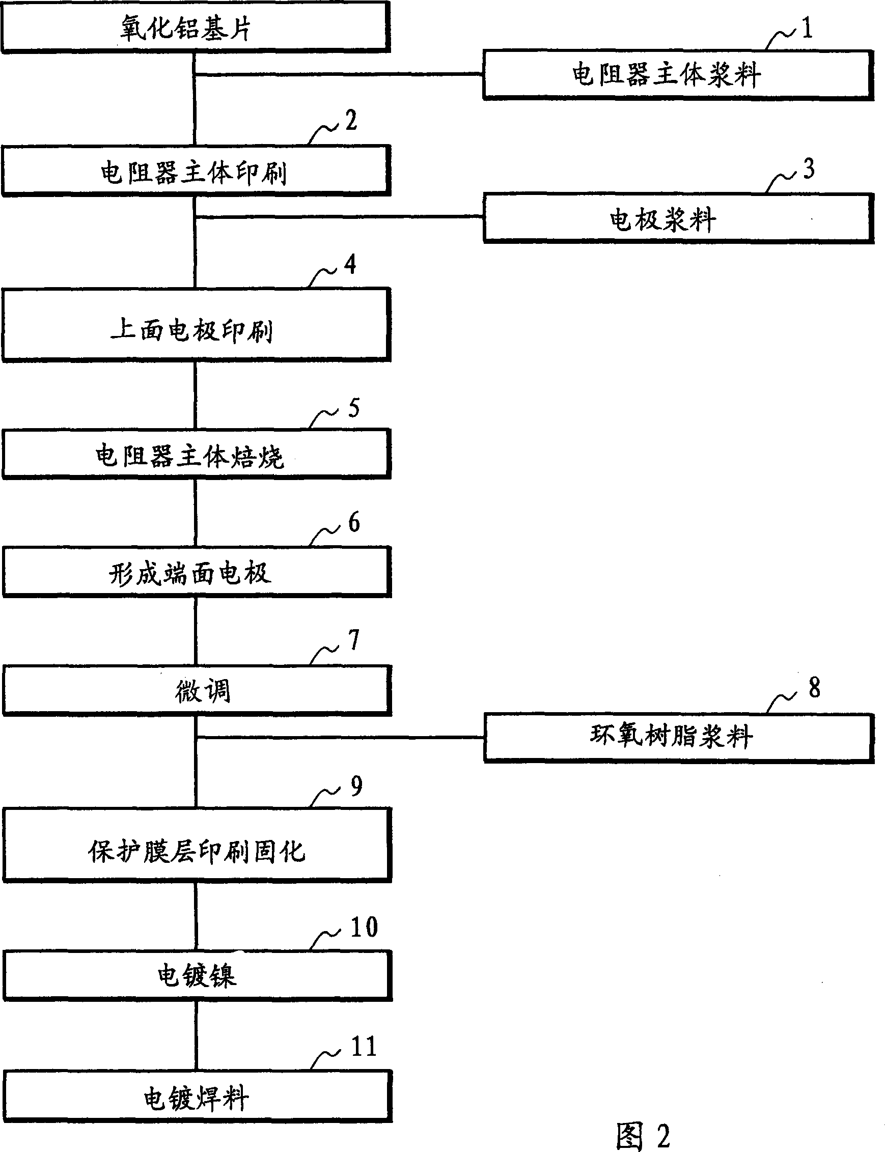 Pellet electrical resistor and producing method thereof