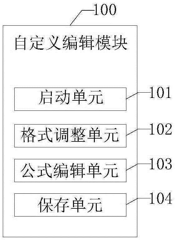 Management report system for terminal facilities