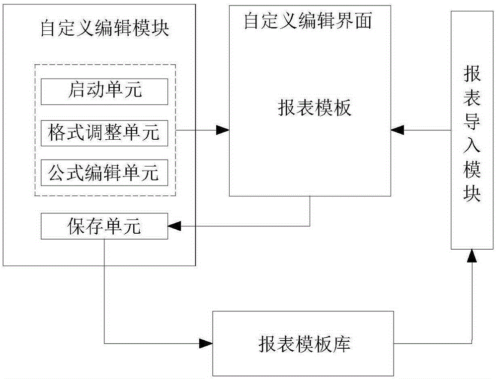 Management report system for terminal facilities