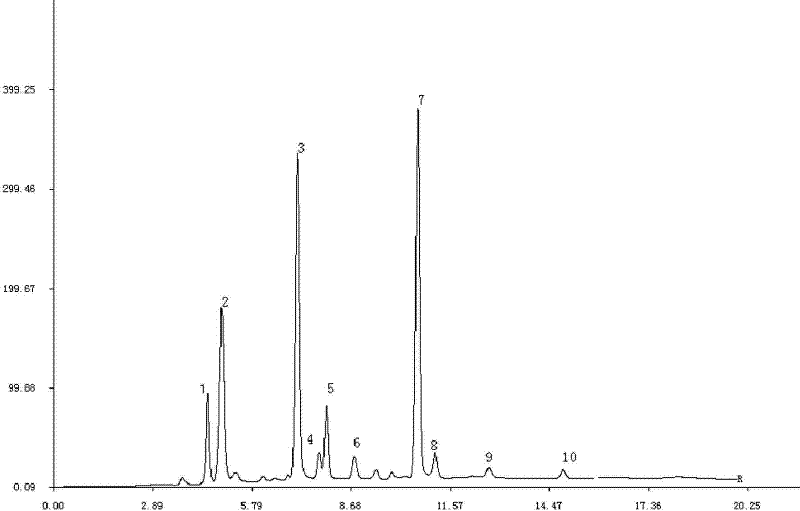 Cockroach extract, preparation method thereof, and application of cockroach extract preparation in treatment of cardiovascular disease