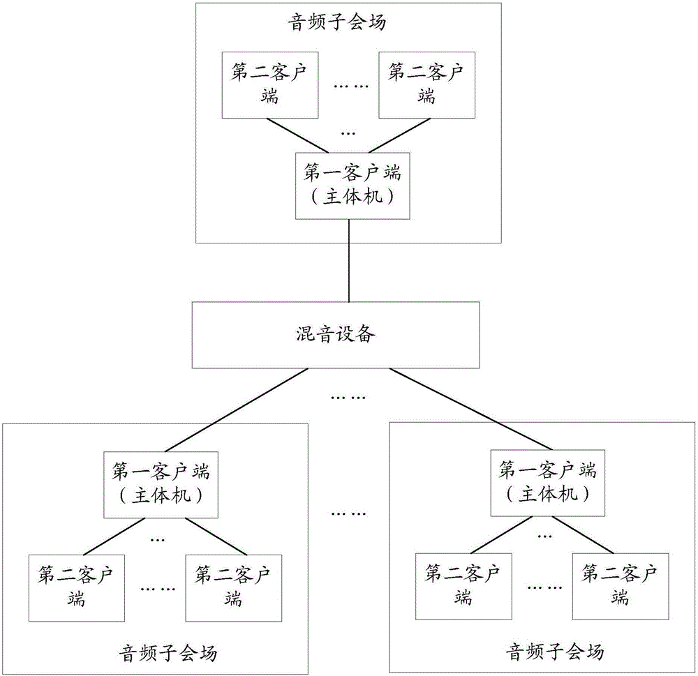 Audio frequency data communication method, device and system