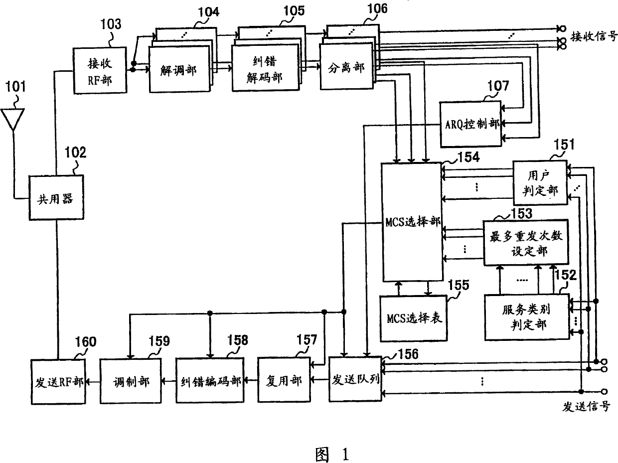 Base station device and packet transmission method