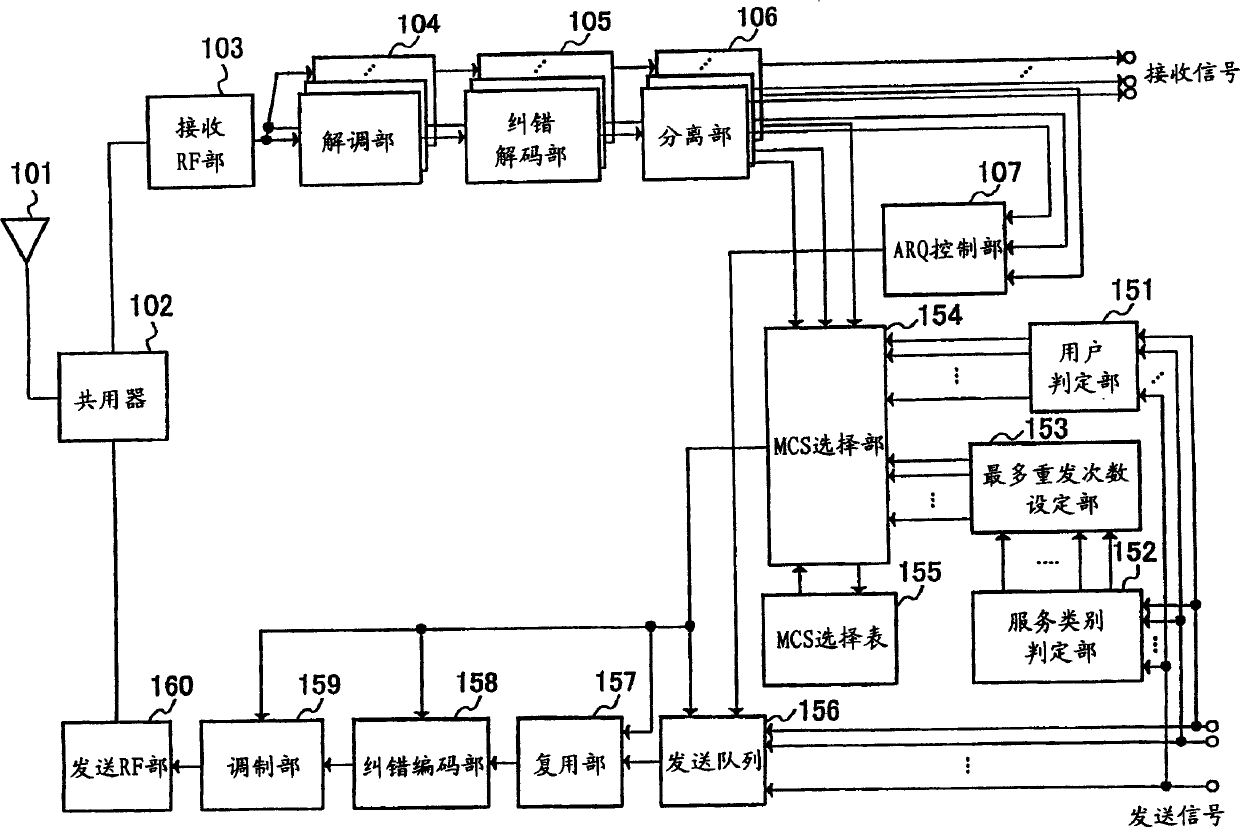 Base station device and packet transmission method