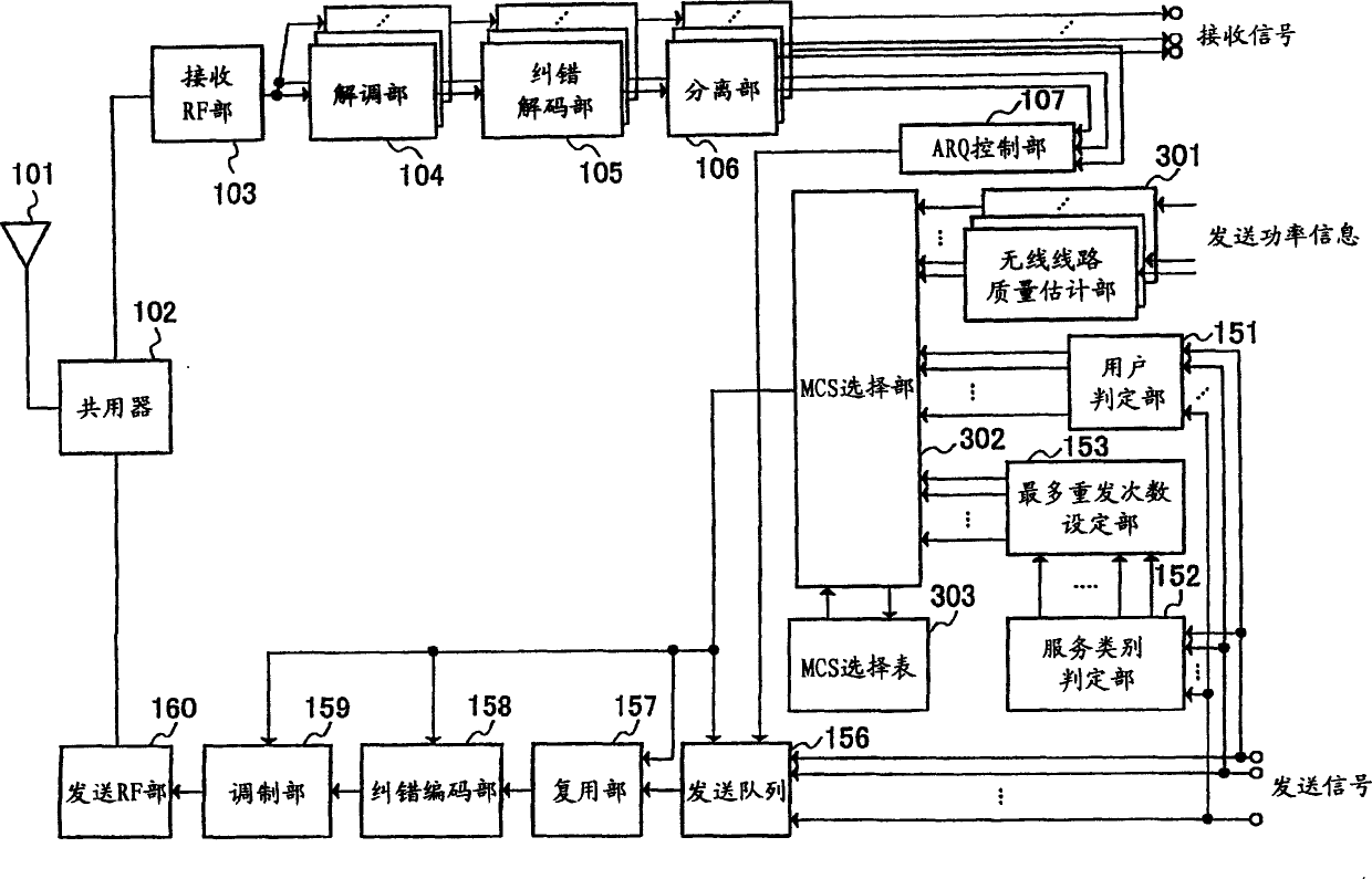 Base station device and packet transmission method