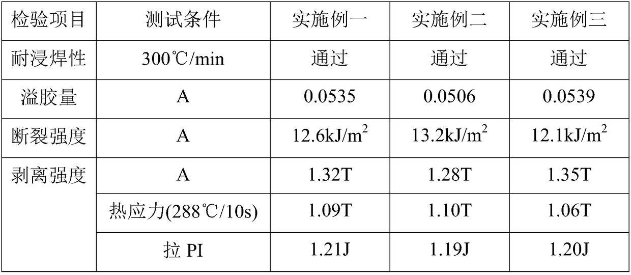 Flexible printed circuit protection glue and preparation method thereof