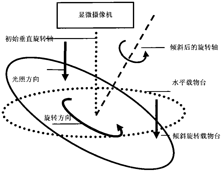 Tracking method of multiple feature points of microscopic sequence image