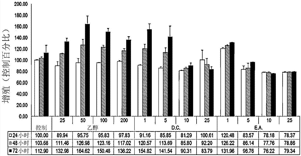 Cosmetic composition for skin regeneration and pharmaceutical composition for wound treatment, containing sinapic acid, which is marker component of cynanchum atratum extracts, or cynanchum atratum extracts containing same