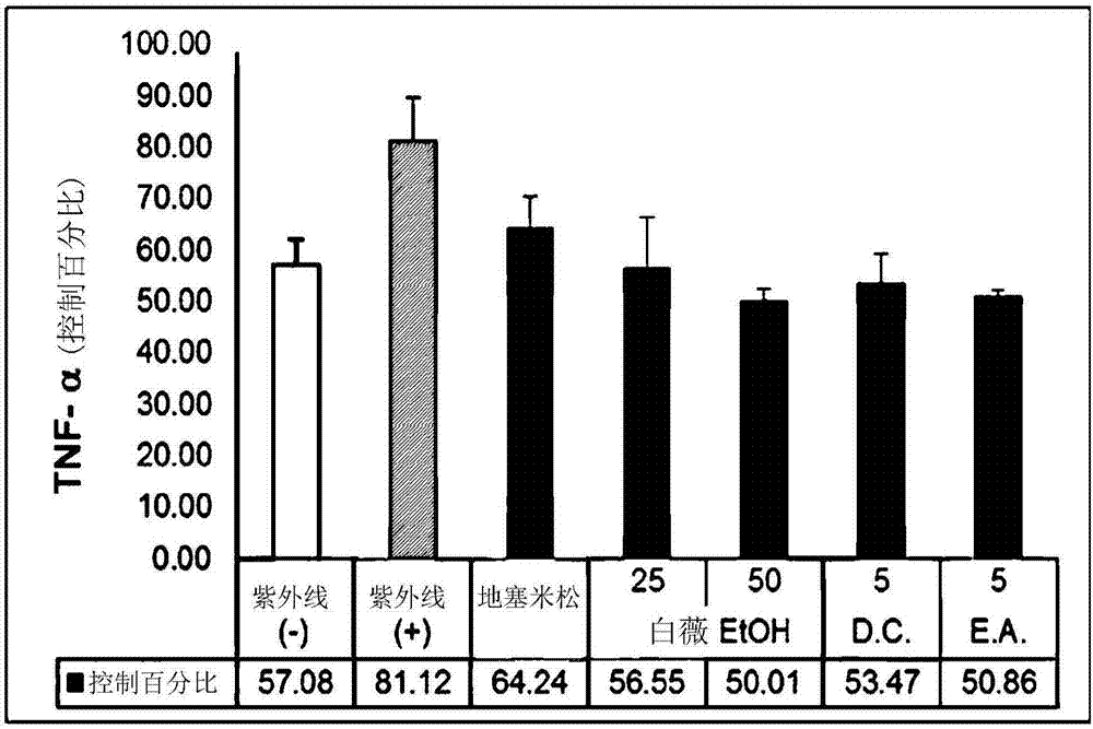 Cosmetic composition for skin regeneration and pharmaceutical composition for wound treatment, containing sinapic acid, which is marker component of cynanchum atratum extracts, or cynanchum atratum extracts containing same