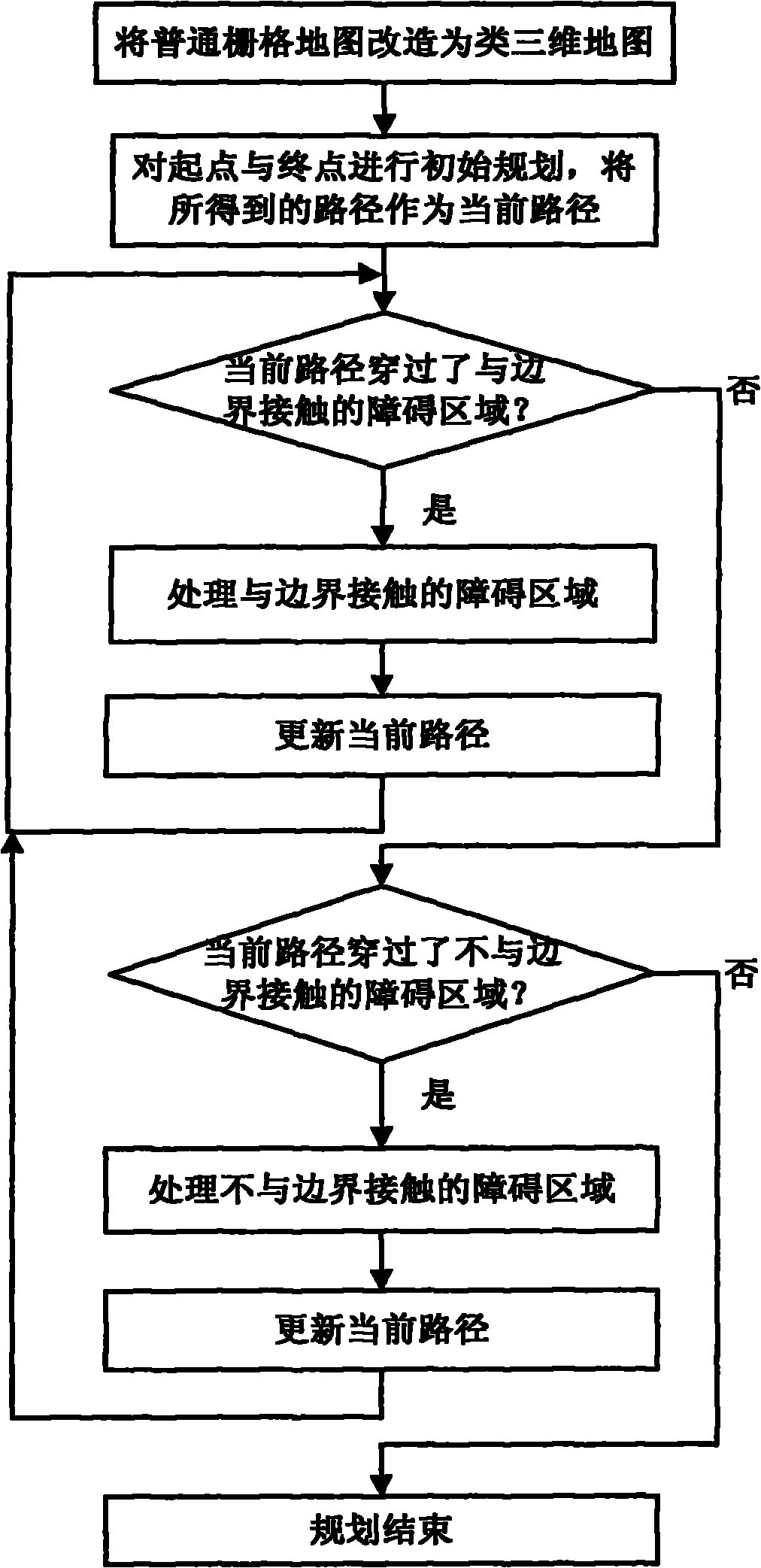 Quasi three-dimensional map-based mobile robot global path planning method