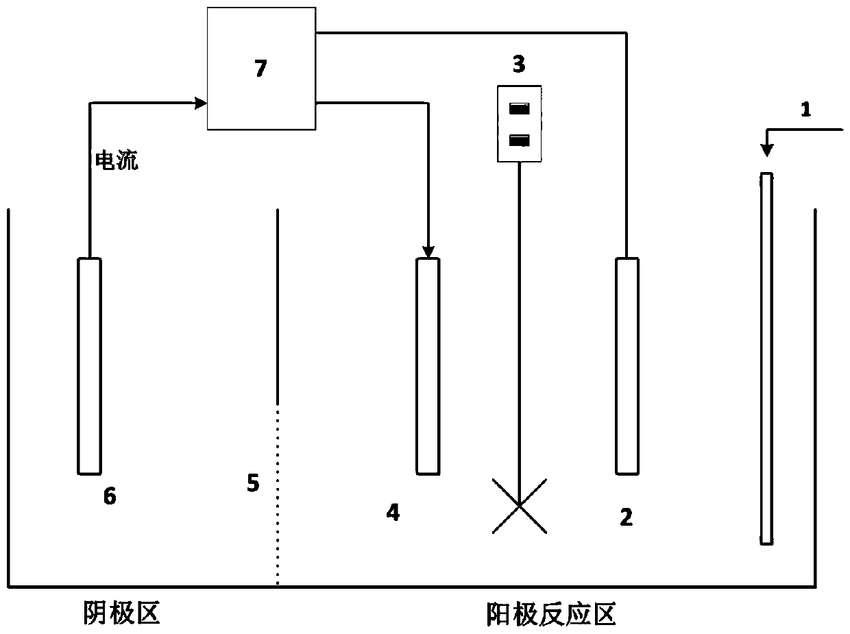 An electrochemical method and device for controlling bioleaching process