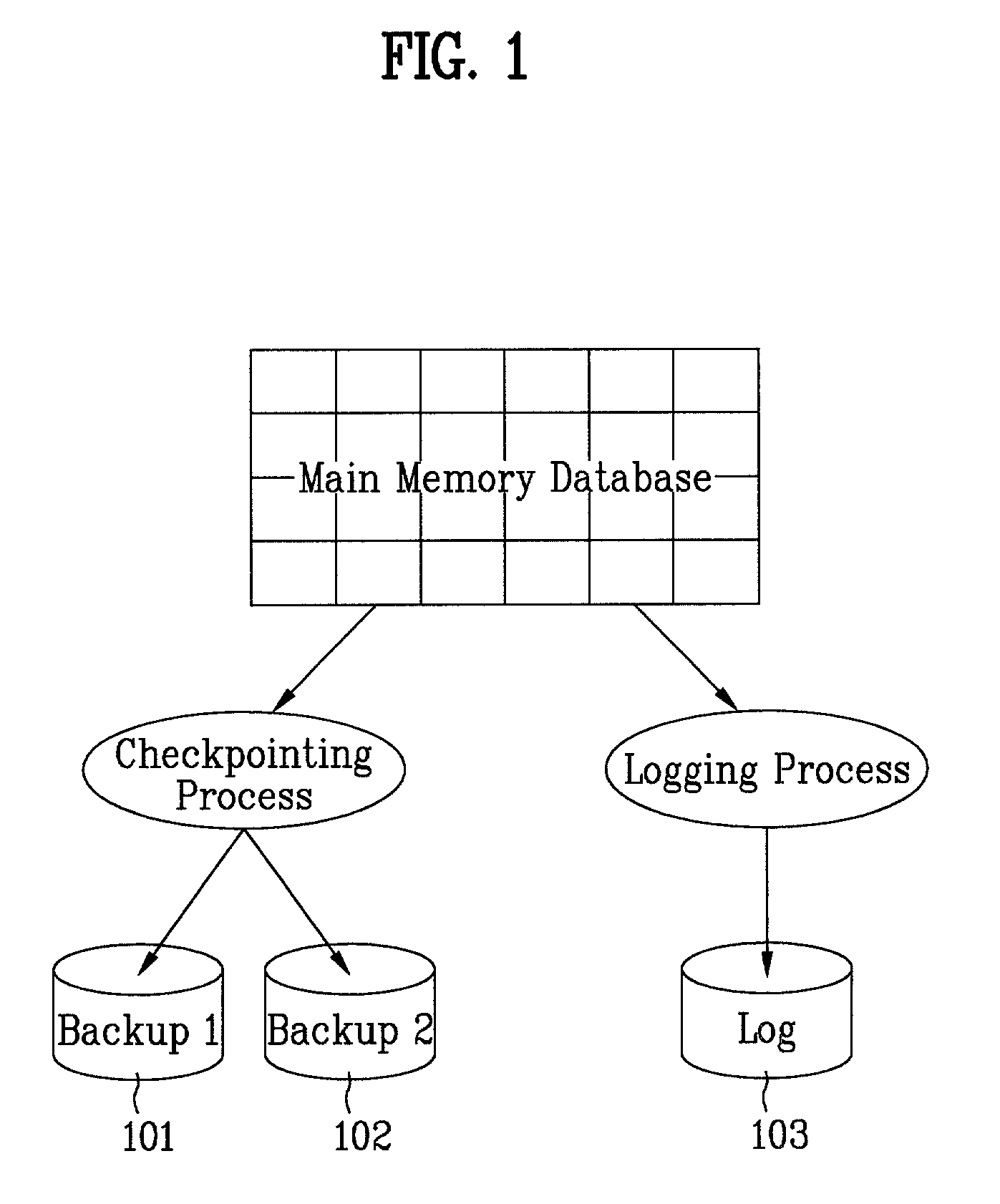 Method and system for highly-parallel logging and recovery operation in main-memory transaction processing systems