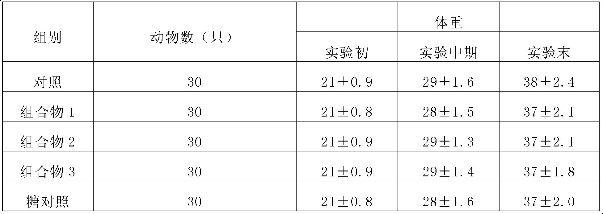 Composition for relieving physical fatigue and enhancing immunologic function, preparation method thereof and application thereof