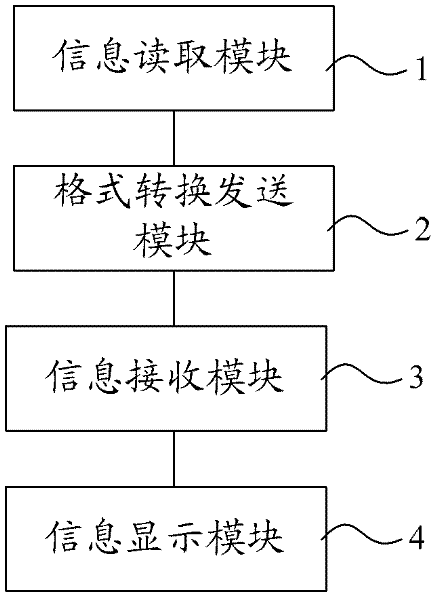 Identification card inspection method on basis of mobile terminal and mobile terminal