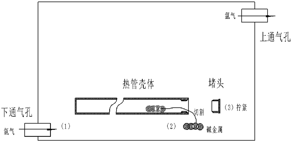 Working medium filling method for high-temperature heat pipe