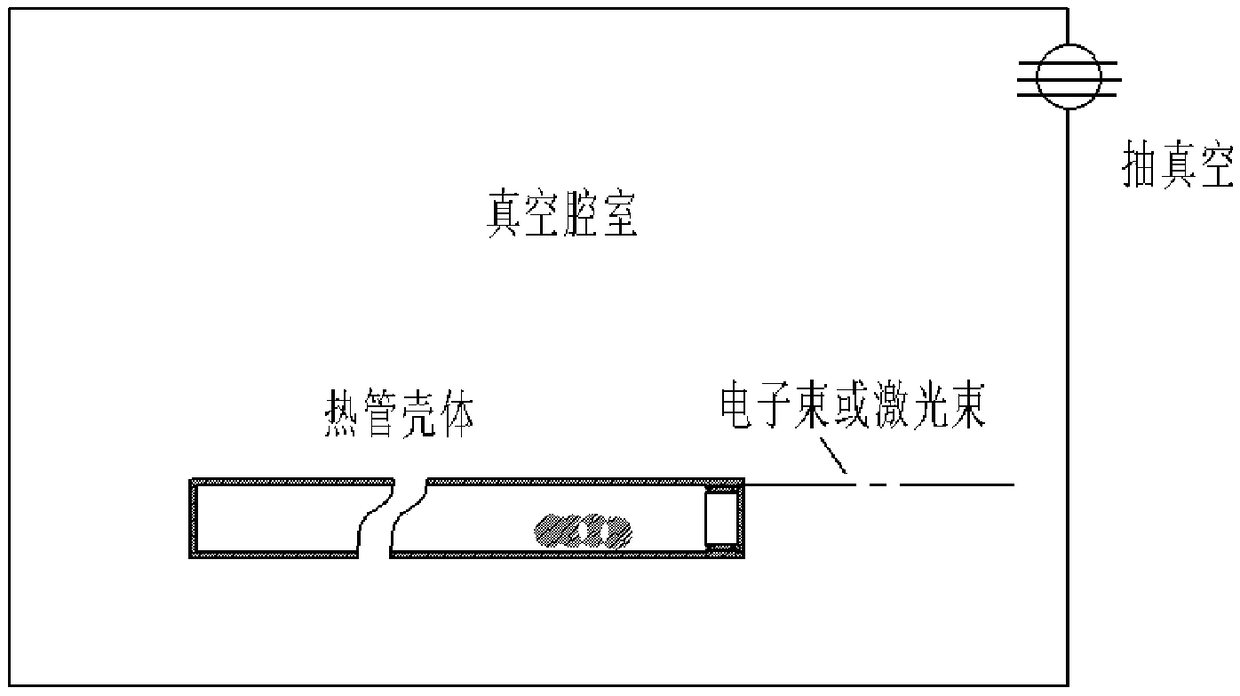 Working medium filling method for high-temperature heat pipe