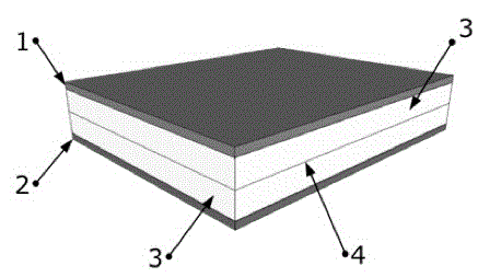 Preparation technology of insulation board with sandwich structure