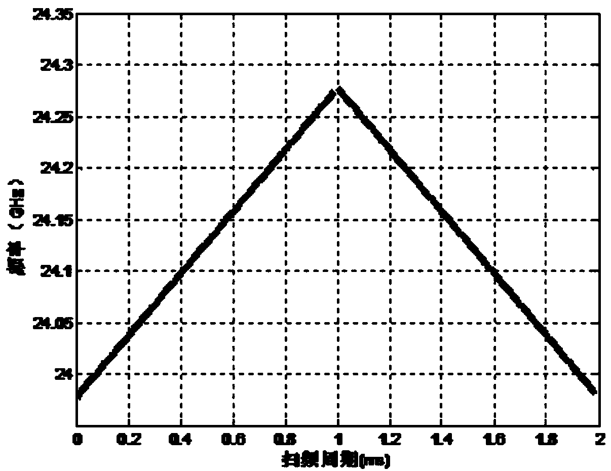 Power patrol drone radar altimeter system