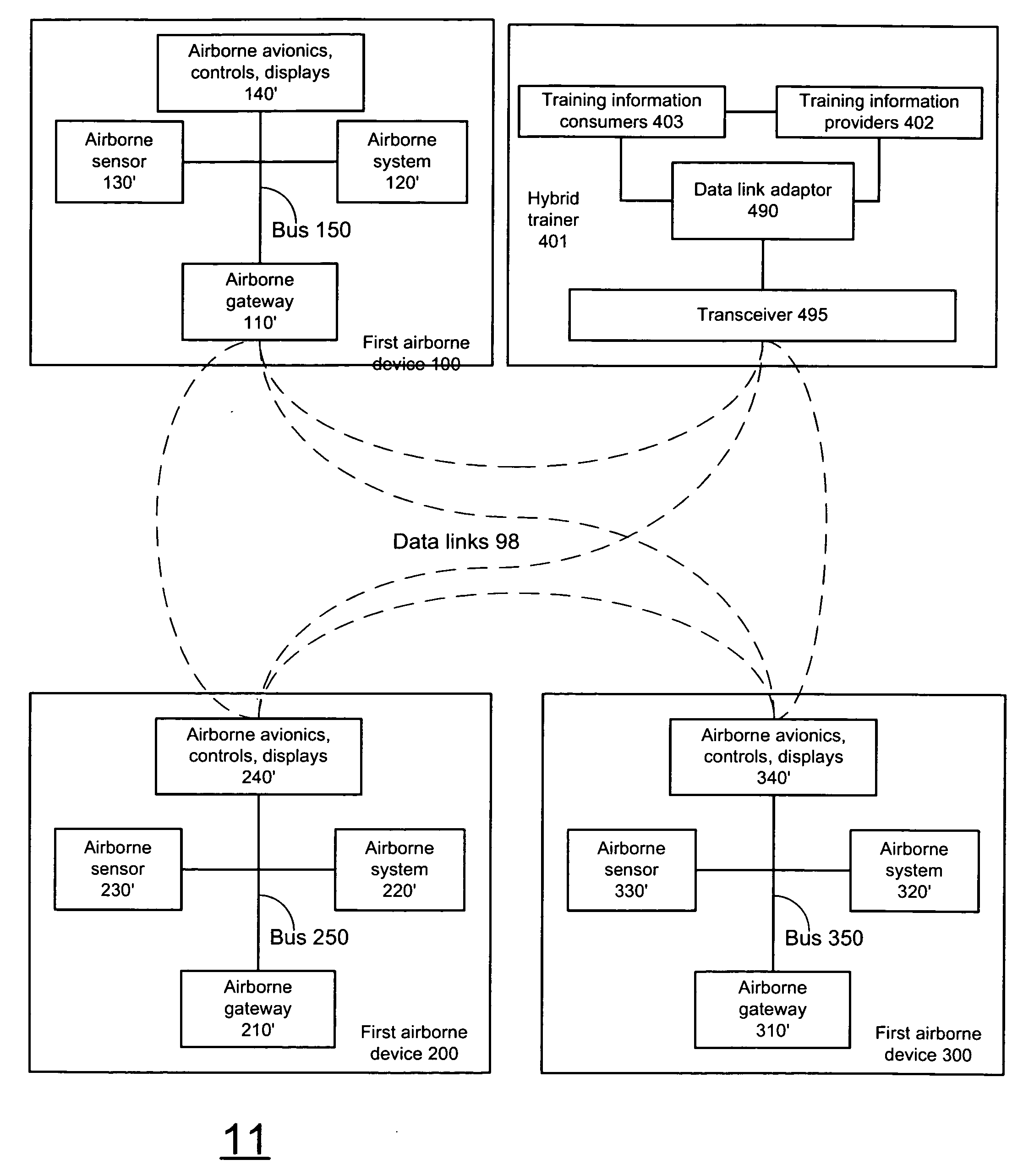 Training methods and systems